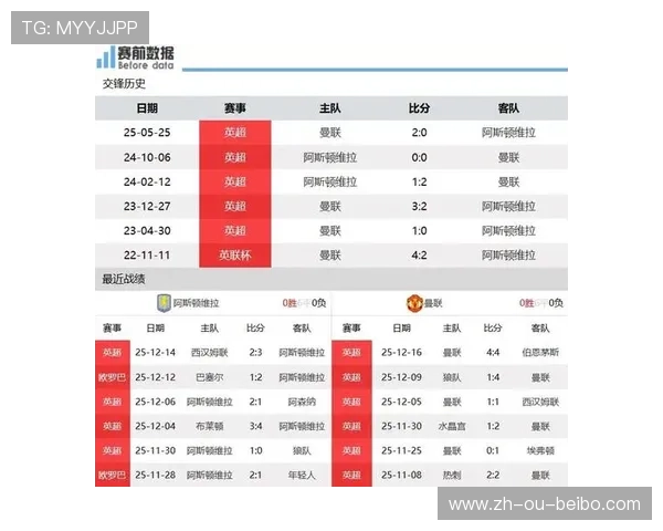 英超球队的赛程回顾